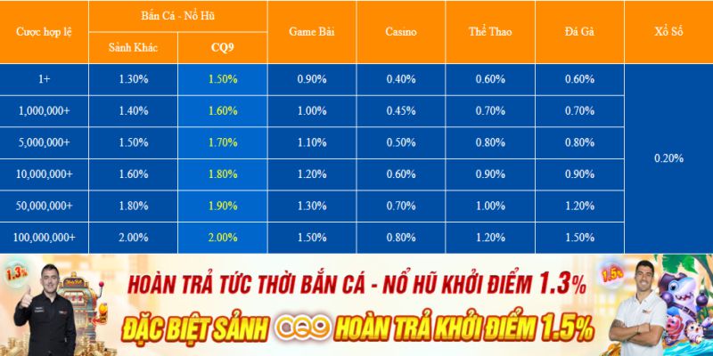 siêu hoàn trả 789bet